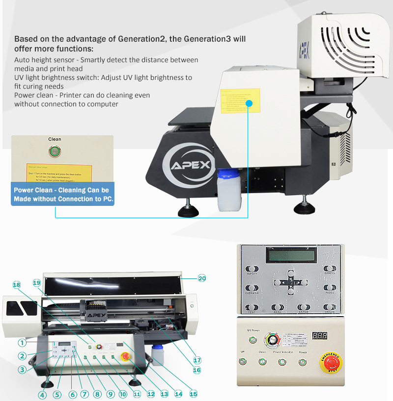 Updated A2 Size UV Printer From Microtec