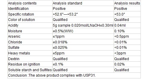 (Anhydrous Glucose) --Sweeteners Anhydrous Glucose