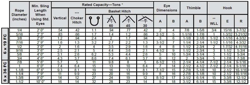 Single-Part Body Hand Spliced Wire Rope Sling