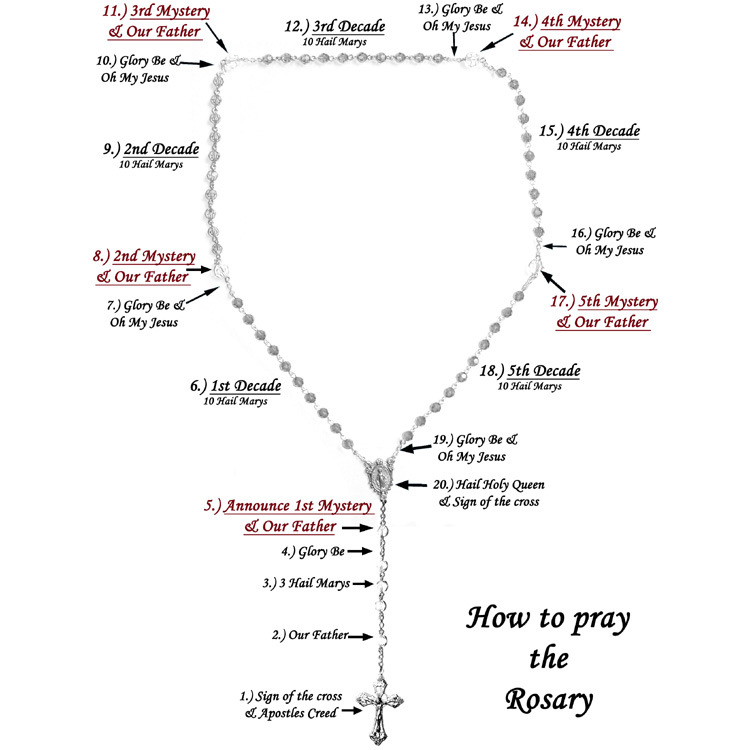 Pope Francis Rosary with Plastic Small Beads (IO-cr384)