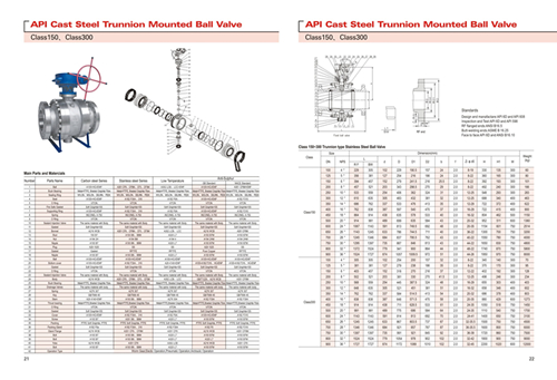 Class 1500 Forged Steel Trunnion Flanged Ball Valve