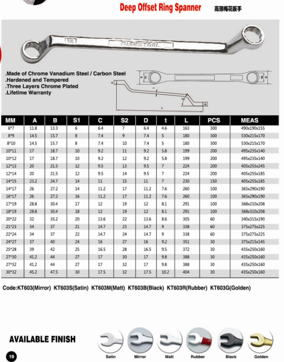 Standard Chrome Plated High Neck Plastic Clip Ring Wrench Set