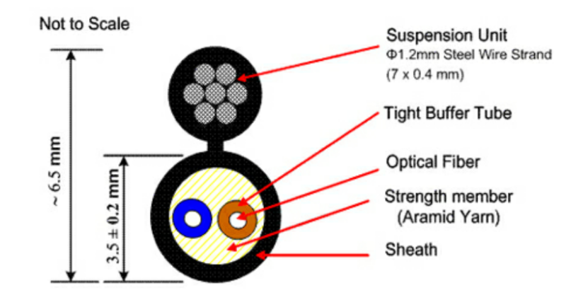 Optical Fiber Drop Cable (Round Type) -2f