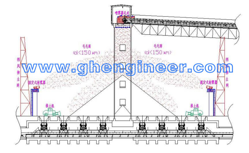 Port and Power Plant Dusting Proof Screen and Automatic Fog Gun Equipment to Collect Coal