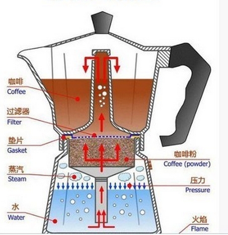 2/4/6cups Mocha Pot Coffee Machine