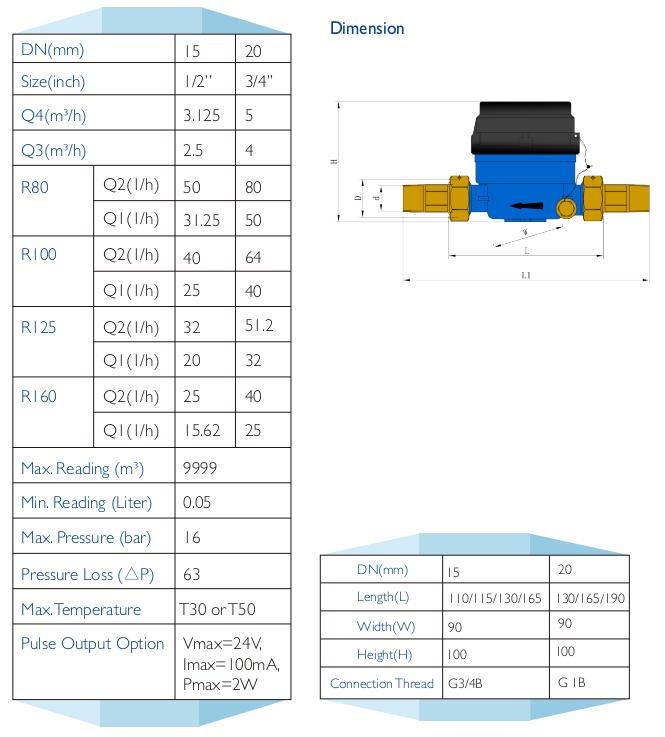 MID Certificated Single Jet Dry Type Water Meter