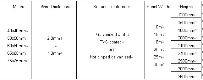 Qym-PVC Coated Chain Link Wire Mesh