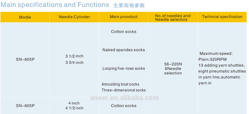 Hot Sale Looping Five-Toes Socks Knitting Machine