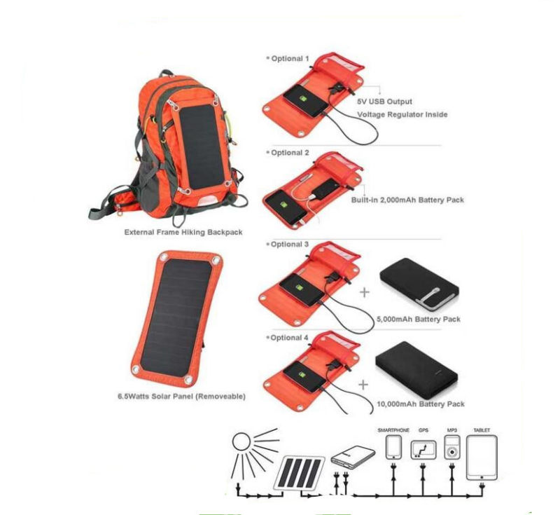 2016 Hot Selling Phone Charger Backpack, Solar Power Bank