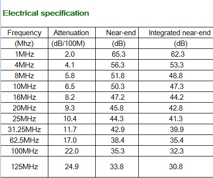 High Quality Cat 5e FTP Network Cable