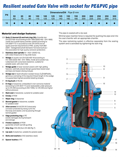 Restrained Socket End Gate Valve