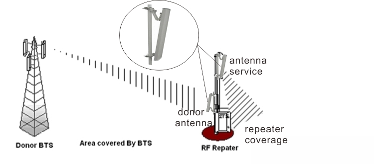 5W 37dBm Outdoor Aws Mobile Signal Repeater