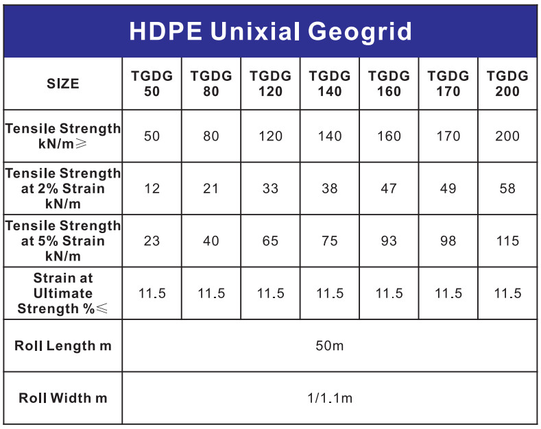 HDPE Uniaxial Geogrid for Road Construction