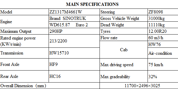 Hot Sale Sinotruk 40M3 Oil Tank Truck (ZZ1317M4661W)