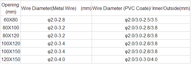 2015 Hot Sales Wire Mesh/Practical Gabion Box/Hexagonal Gabion Box