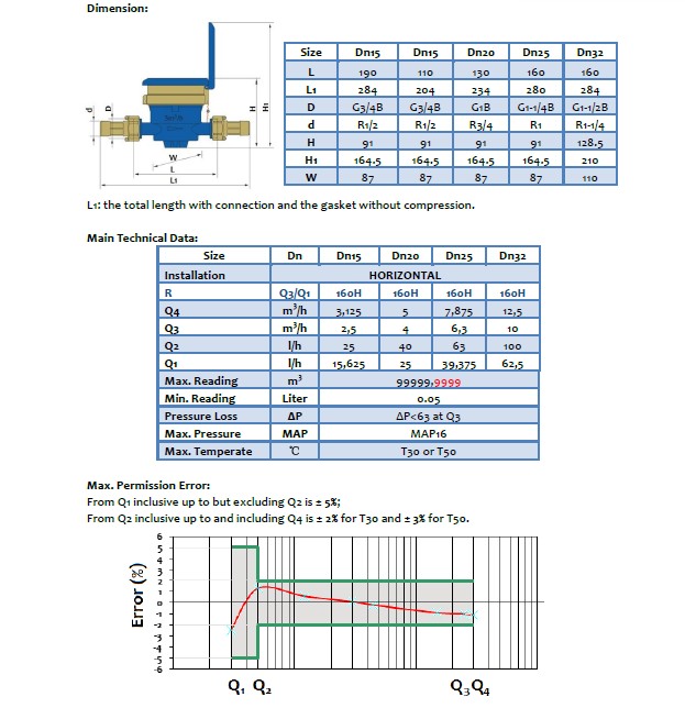 Single Jet Liquid Filled Water Meter Class C/R160