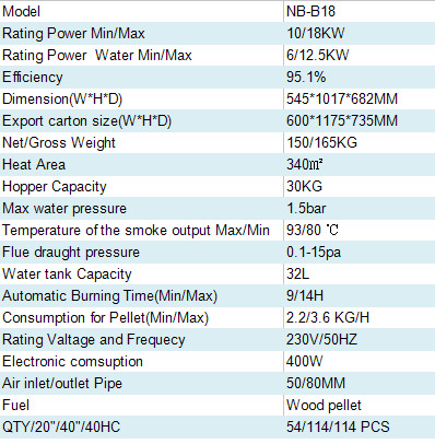 18 Kw Central Heating Pellet Boiler