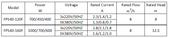 Dn40, 3 Speeds, 3 Phase, Circulation Pump