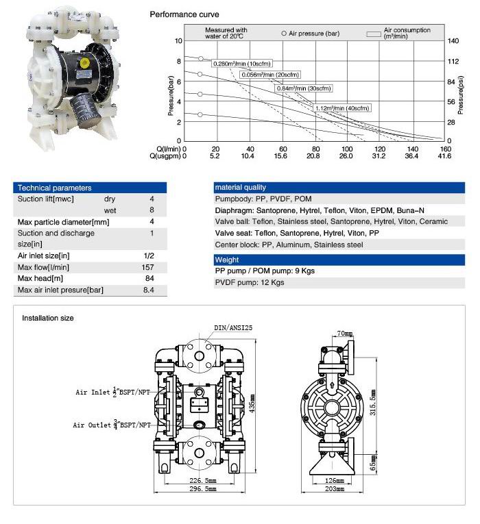 1 Inch Plastic Double Diaphragm Pump