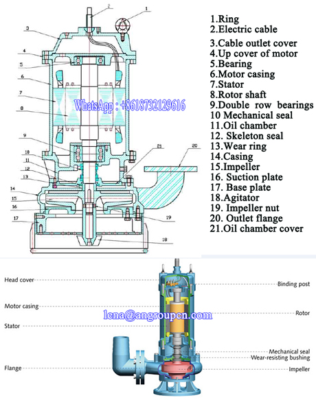 Long Working Life 380V Portable High Volume Low Pressure Submersible Sand Dredging Pump