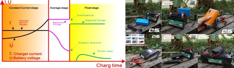 24V3A Automatic Trickle Lead acid battery Charger Storage Battery Charger