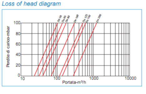 Agriculture Irrigation Water Meter (2