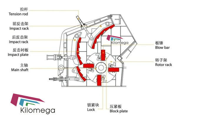 PF Series Impact Crusher with High Capacity From China