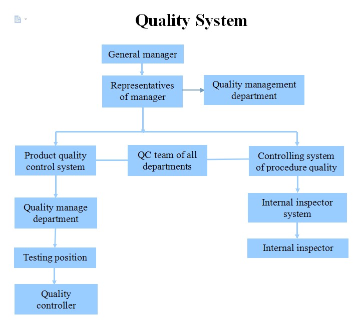 Chinese Manufacturer of Materials Analysis Reagent