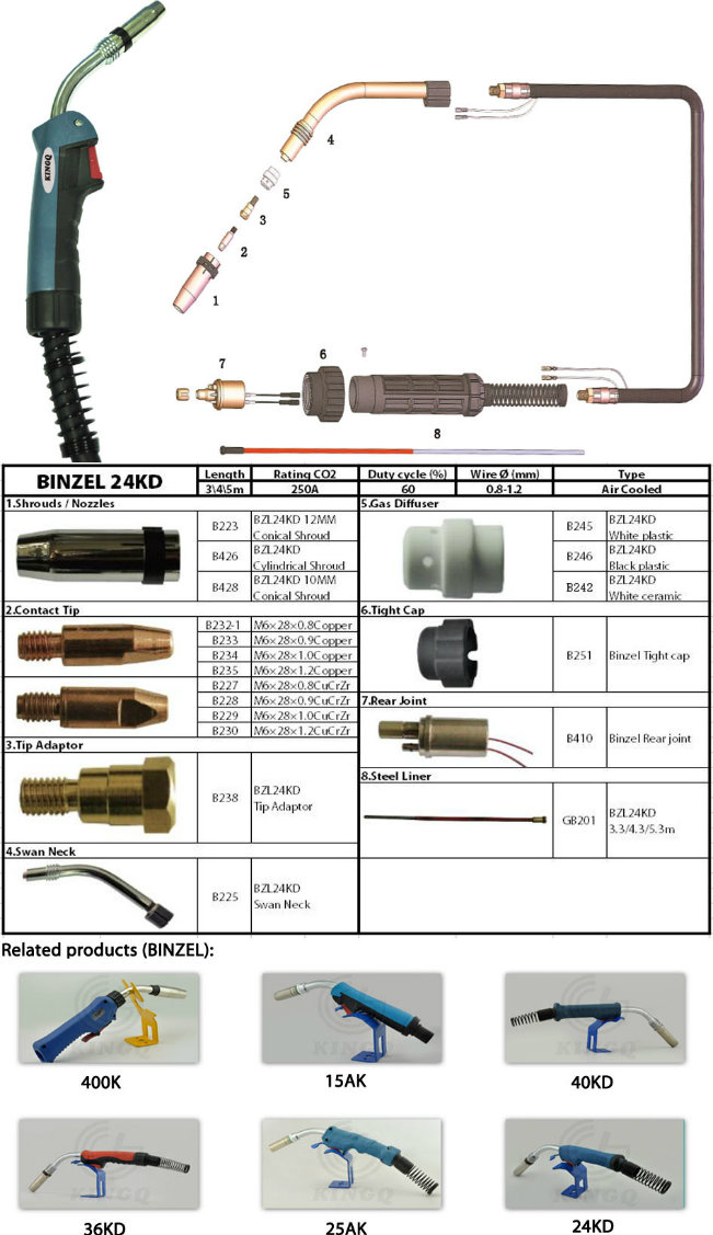 MIG Torch Consumable Nozzle, Tip, Tip Holder, Gas Diffusor for Binzel Style 24kd Welding Torch