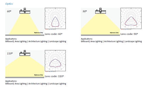 High Power 160W LED Floodlight for Park Square Lighting