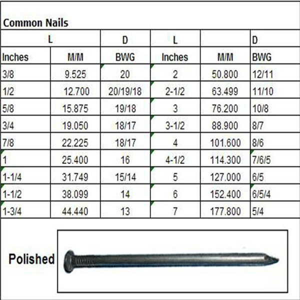 Brad Nails/Rhinestones for Nails/LED Lamp for Nails/Airbrush Stencil for Nails/Table for Nails
