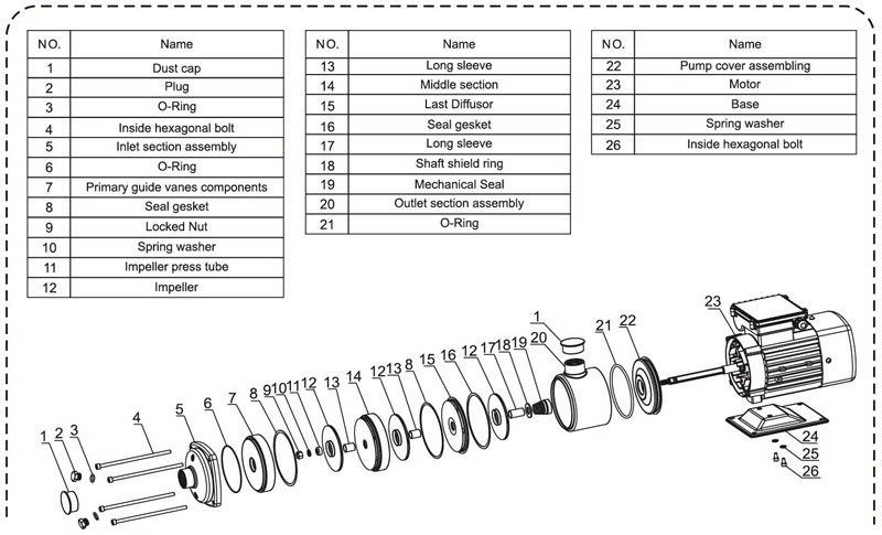 Horizontal Multistage Centrifugal Boosting Pumps