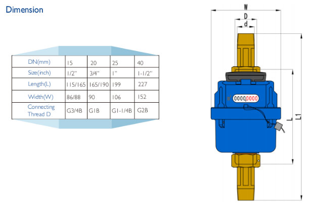 MID Certificated Volumetric Piston Brass Water Meter