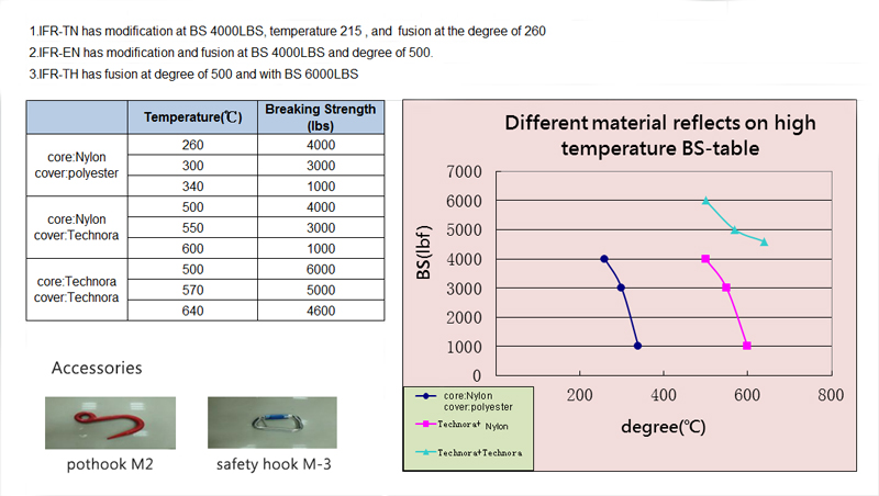 Ifr-Th80 Fireproofing Rope|Fire Rescue|Industry&Safety Ropes