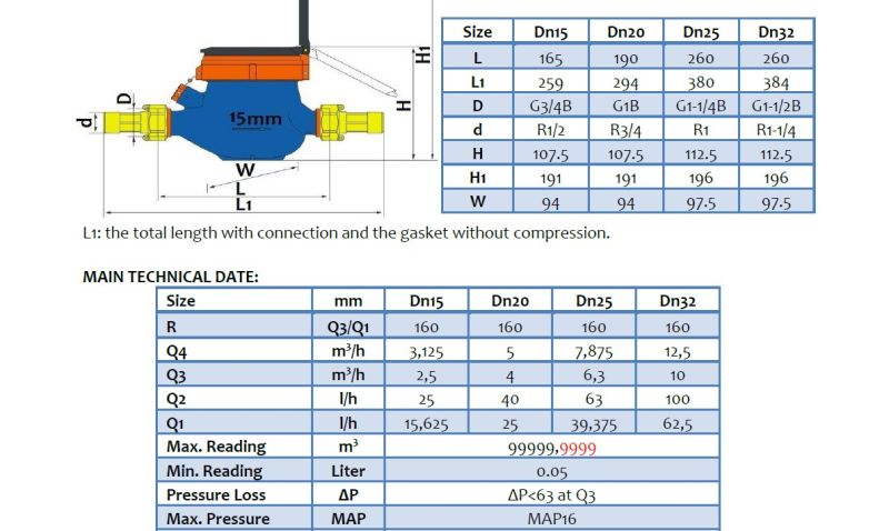 Multi Jet Dry Type Water Meter Class C/R160