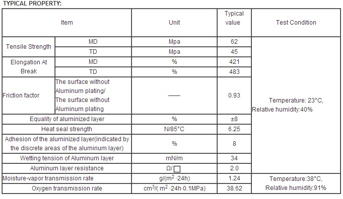 Packaging Materials: Metallized CPP Film with High Barrier for Packaging