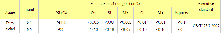 SGS Certification 99.9% Pure Nickel Wire (bar, rod, strip, foil)