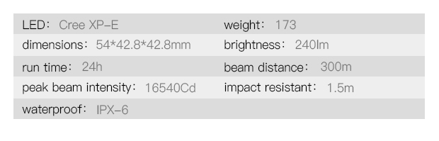 Rechargeable High Light Xm-L T6 LED 860 Lumens Hunting Headlight (NK-308)