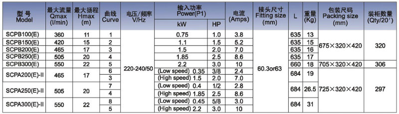 Swimming Pool Water Pump with High Pressure