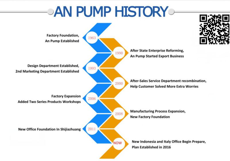 Zj Series China Hot Sale Heavy Duty Centrifugal Slurry Pump