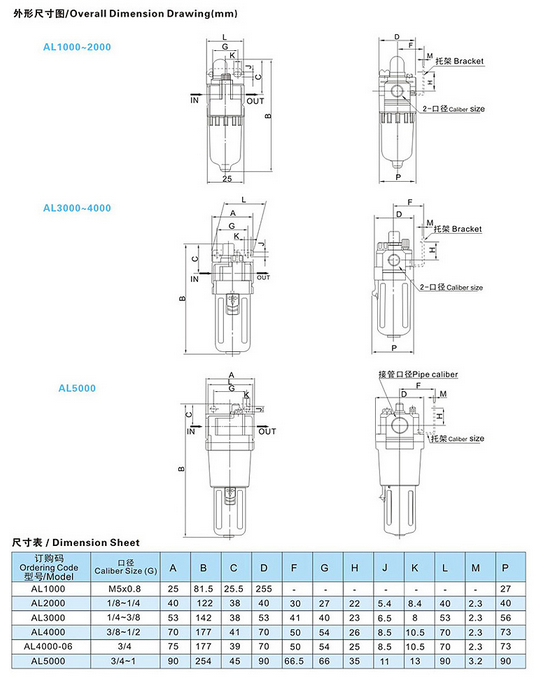 Air Line Lubricator Air Preparation Al4000-04