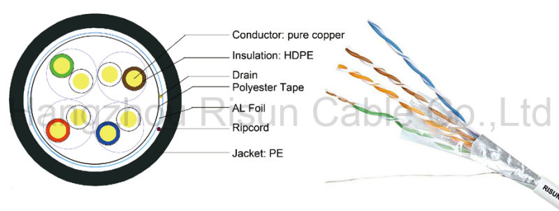 High Performance Network Cable FTP Cat5 Fluke Test Passed