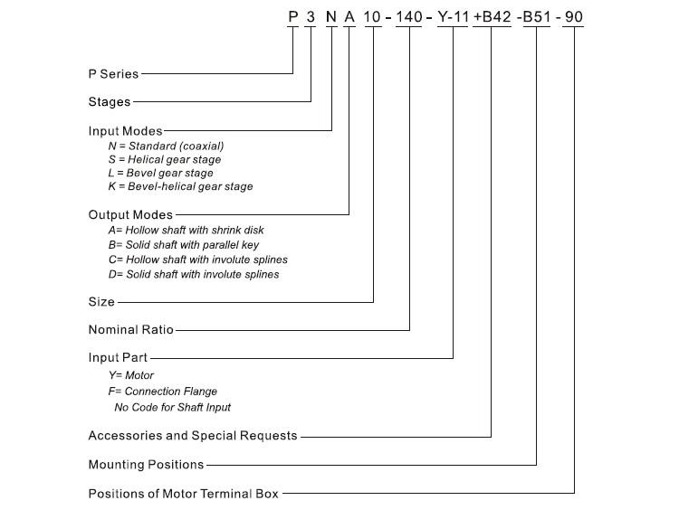 Combine-Type Planetary Gearboxes