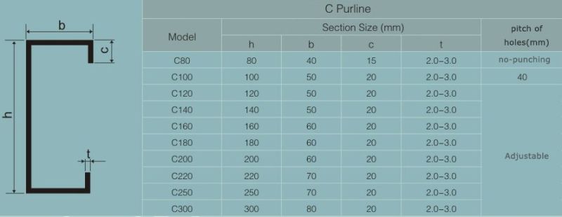 High Quality PLC Control C Purlin Forming Machine