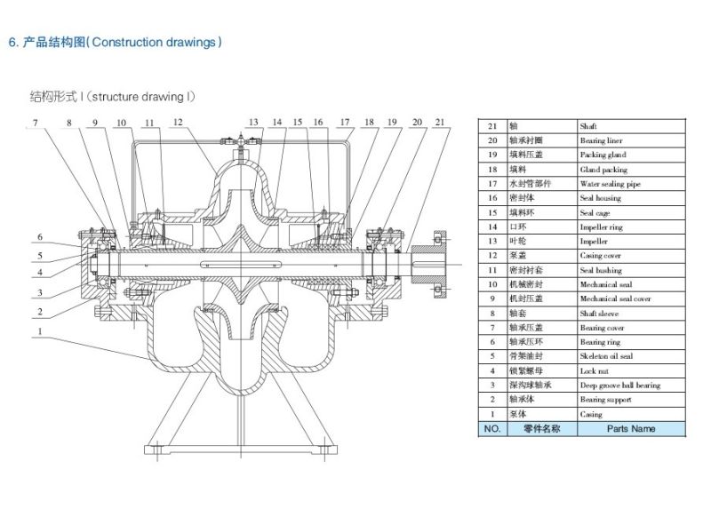 Double Suction Axial Shaft Pump