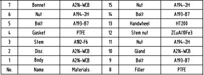 ANSI Flange End Globe Valve with Carbon Steel