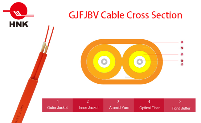 Indoor Duplex Flat Fiber Optic Cable GJFJBV