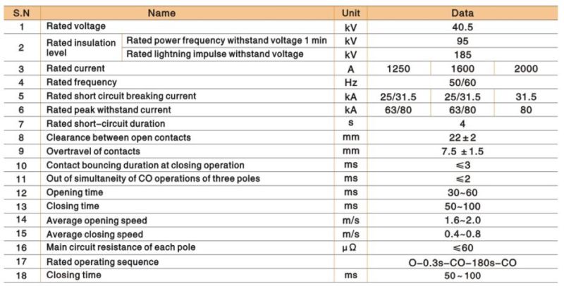 Truck Type Indoor High Voltage Vacuum Circuit Breaker (ZN85-40.5)