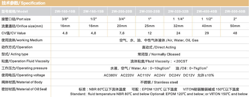 Stainless Steel Solenoid Valves for Irrigation