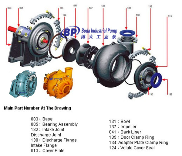 Sand Gravel Dredge Pump for Mining and Slurry